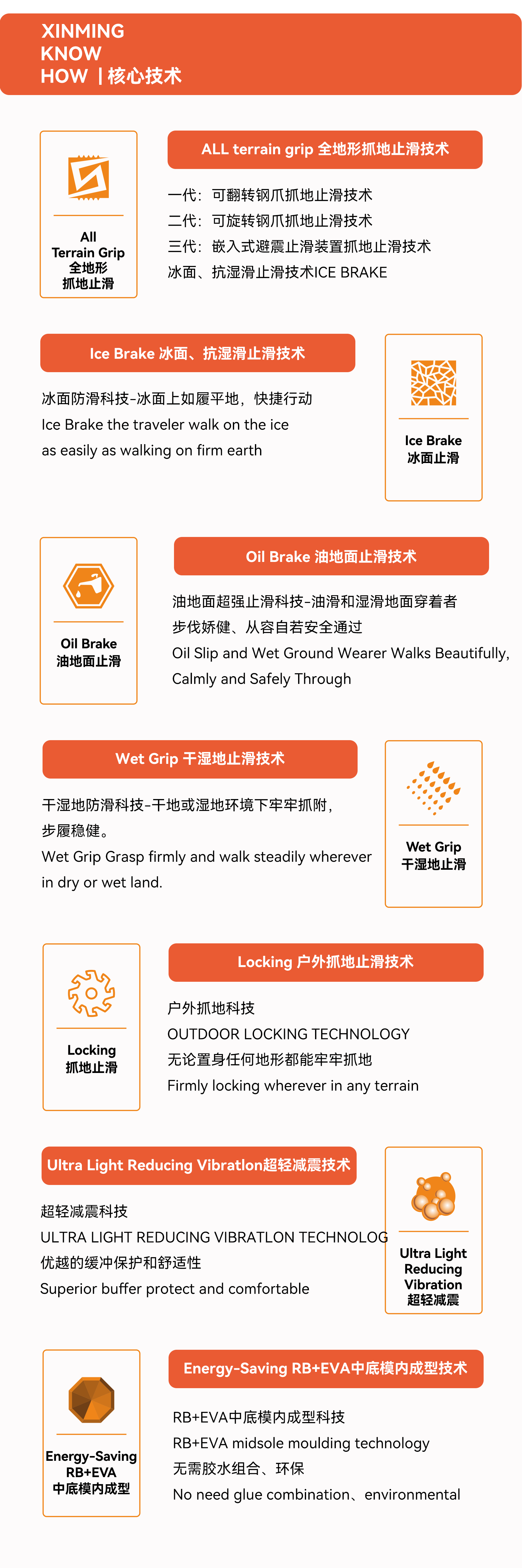 核心技術(shù)2.png